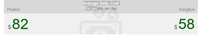 Phuket vs Bangkok Cost Per Day